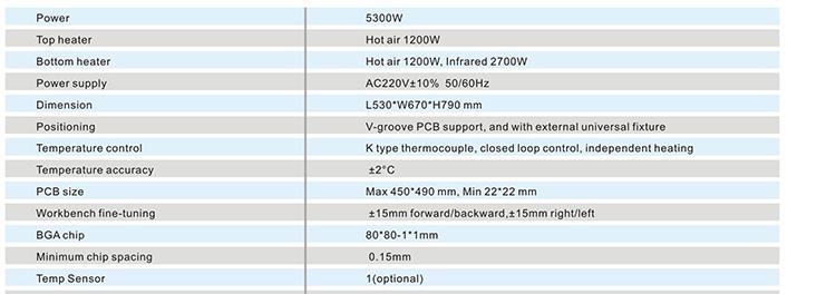 meaisín reflow chipset